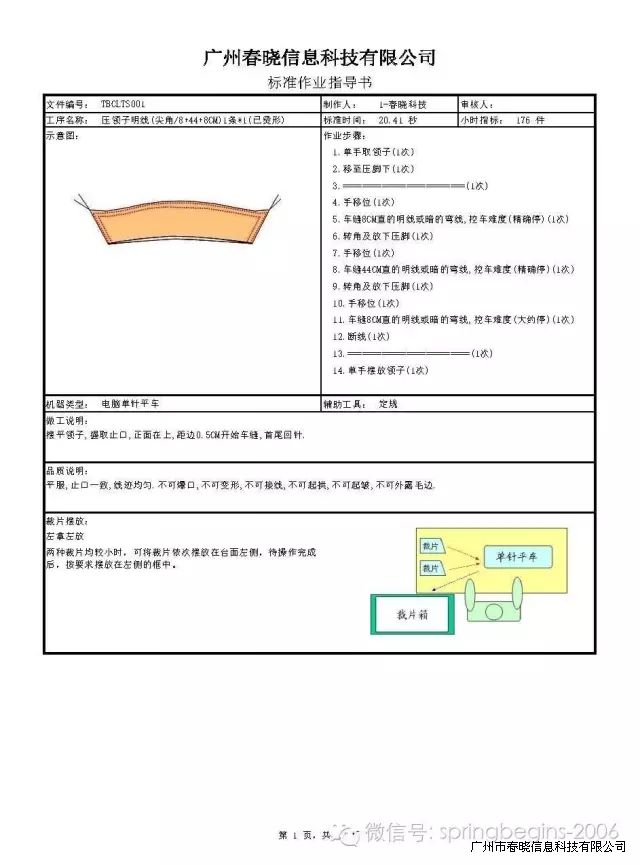企業為什么要做SOP？