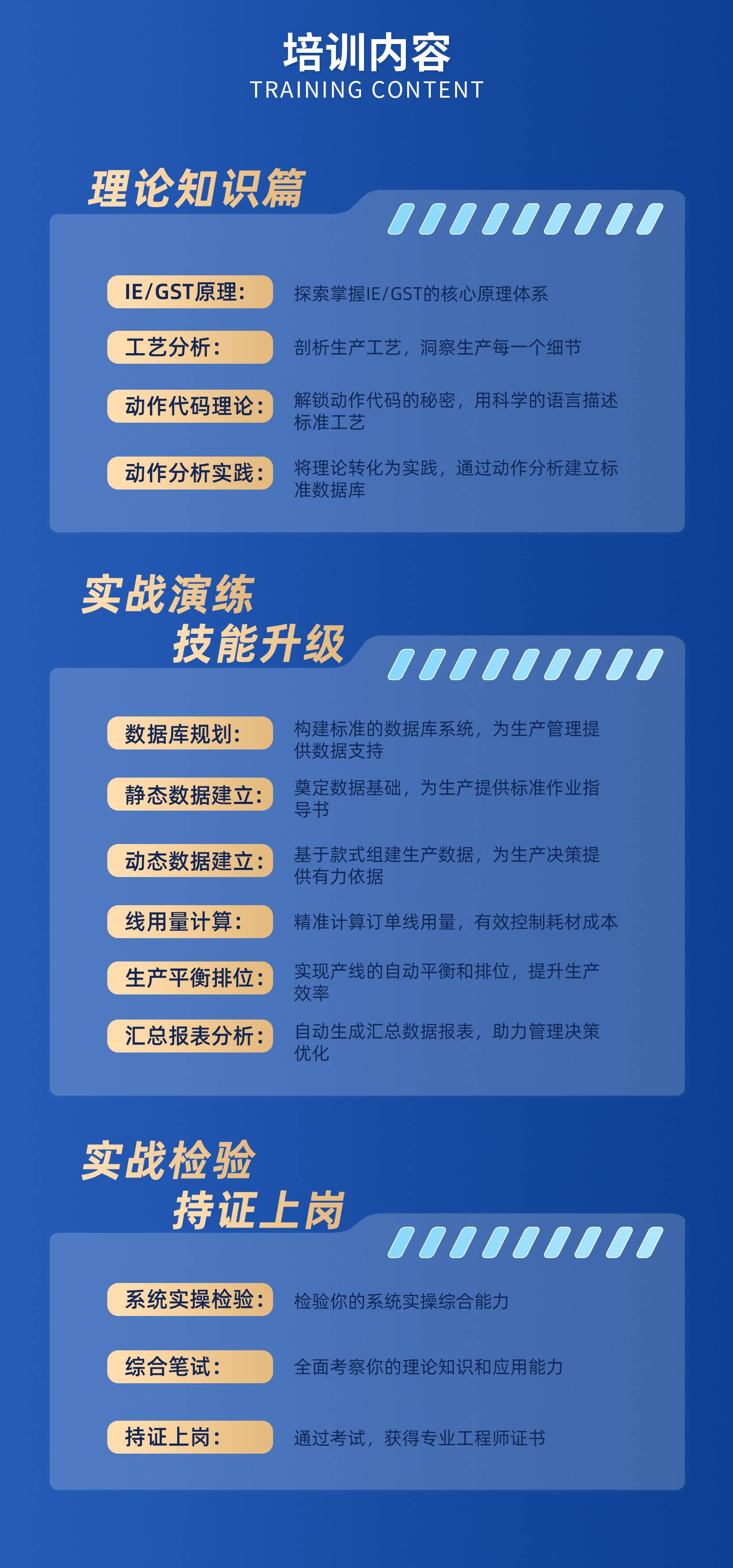 GST分析員培訓(xùn),IE工程師