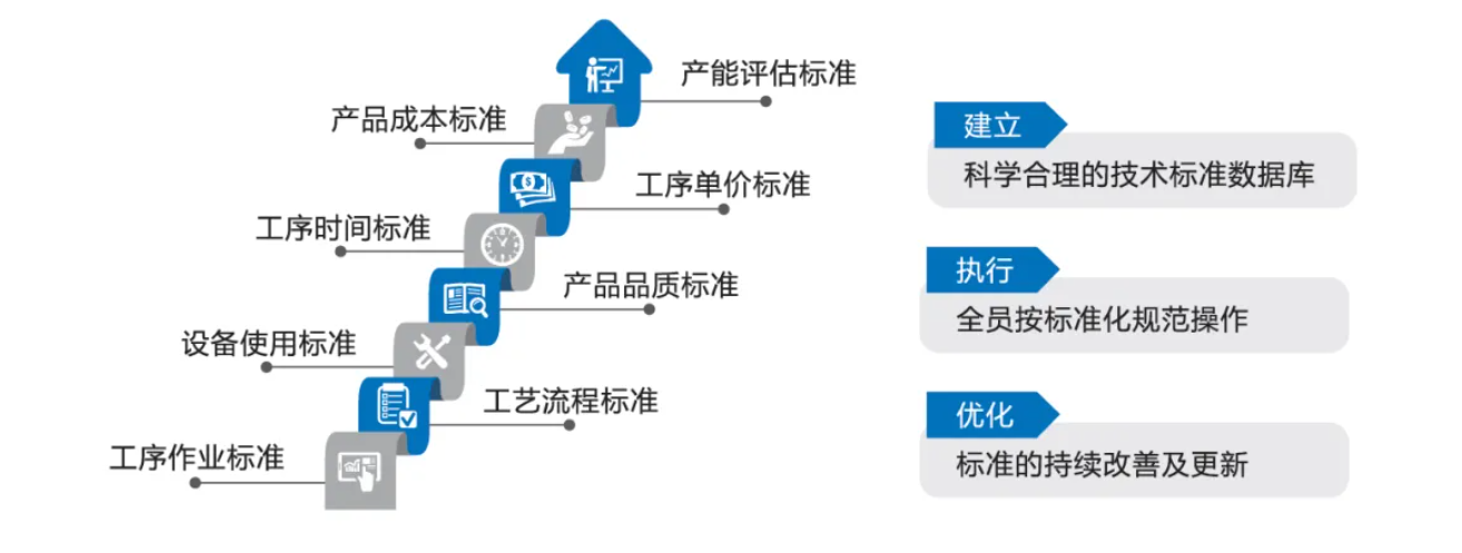 服裝標準工時軟件_GSD服裝軟件_服裝工藝分析-服裝核價-標準工時核算-