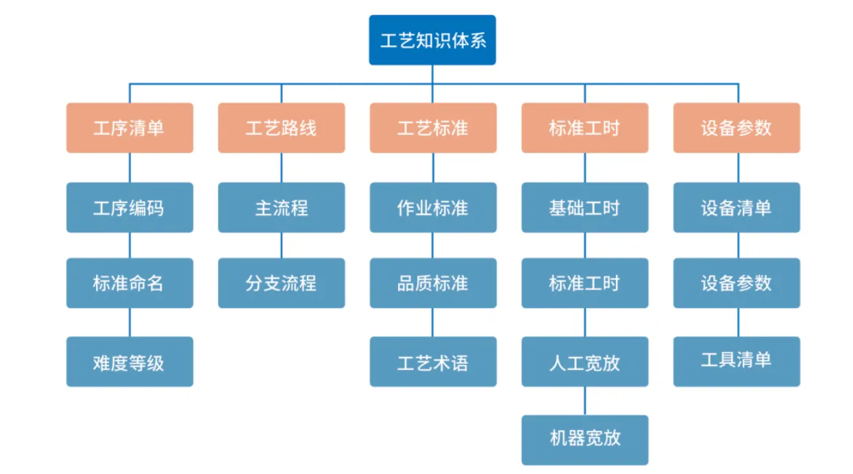 服裝標準工時軟件_GSD服裝軟件_服裝工藝分析-服裝核價-標準工時核算-