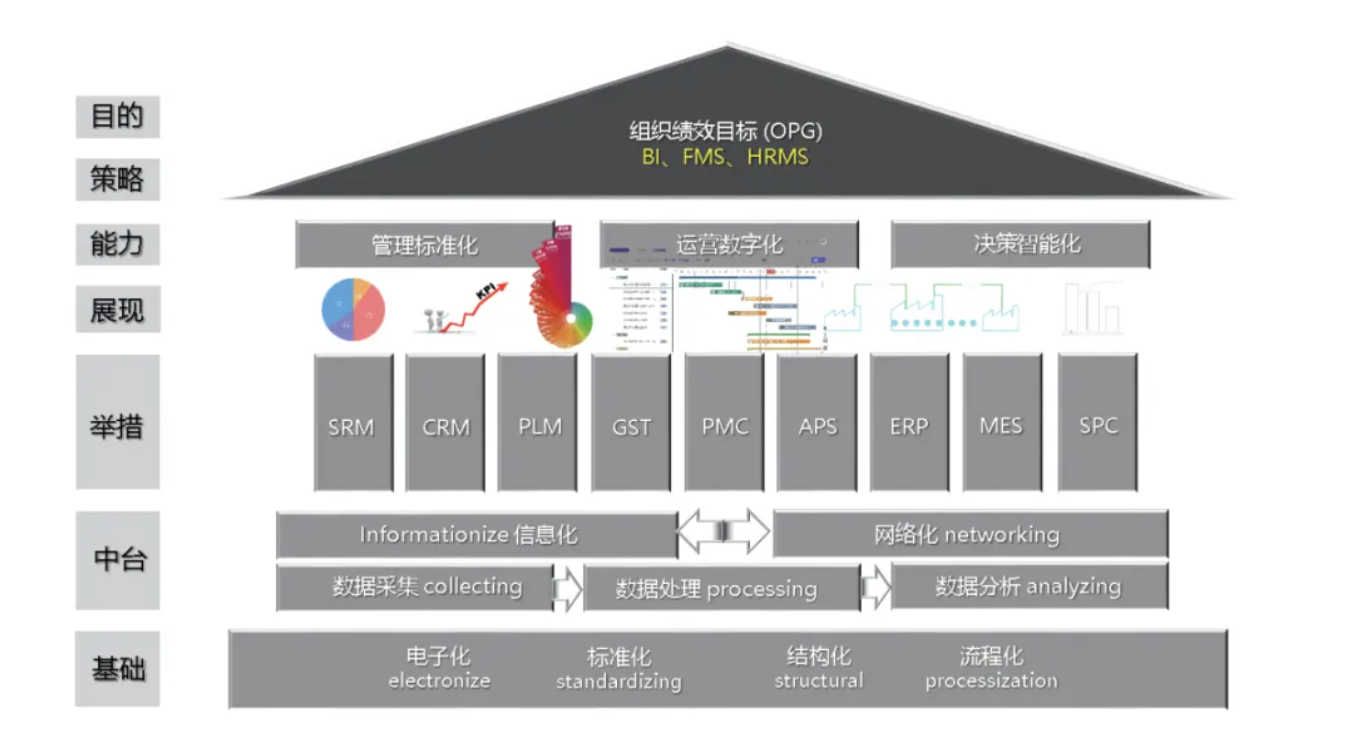 GST軟件,服裝軟件,服裝IE數字化