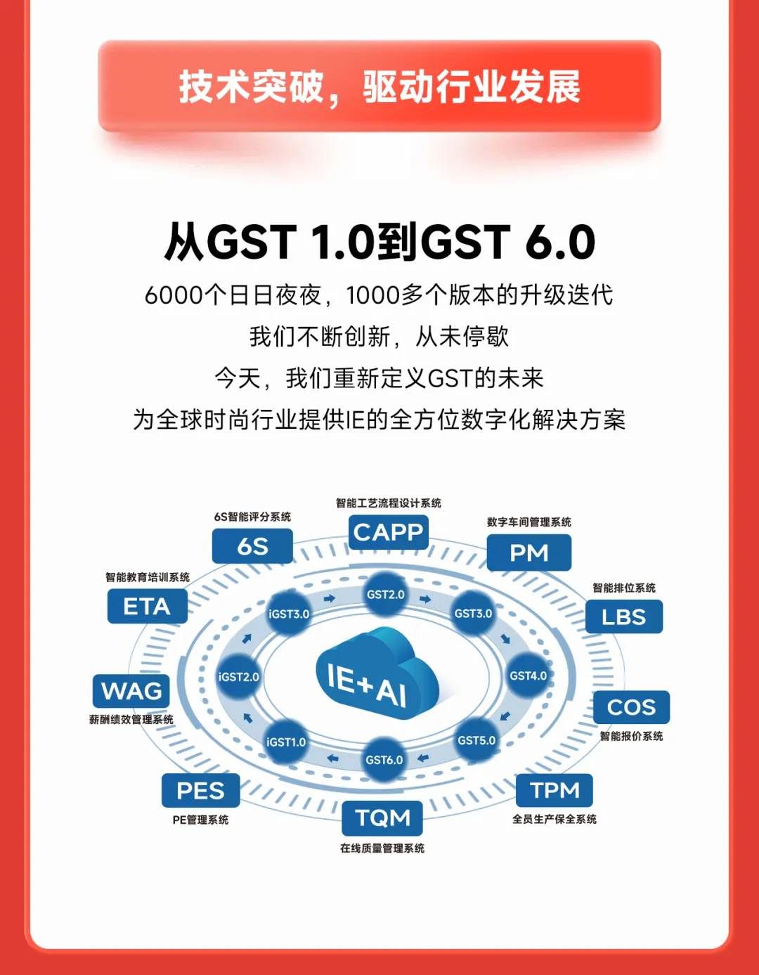  #服裝標準工時軟件#GSD服裝軟件#服裝工藝分析