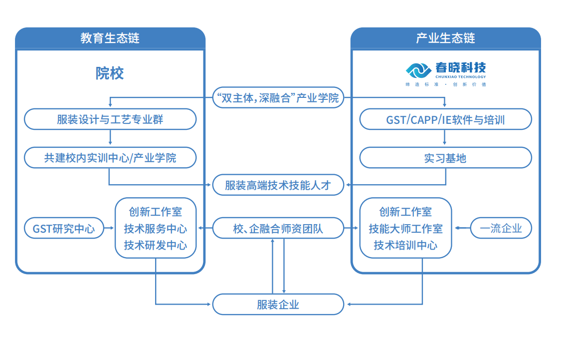 服裝標準工時軟件,GSD服裝軟件,服裝工藝分析